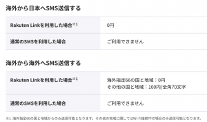 楽天モバイルを海外で使ってみた感想と高額請求を回避する方法 とにかく資産