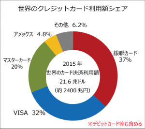 アメックス　シェア