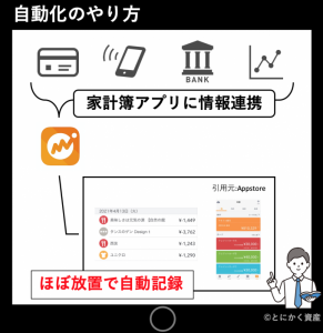 家計簿 自動化 やり方