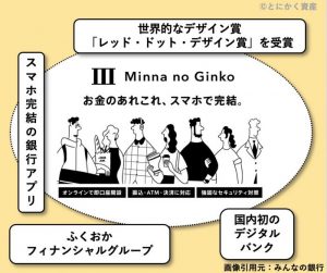 みんなの銀行ってどんな銀行?