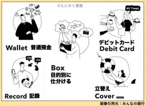 みんなの銀行　主な機能