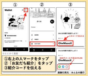 みんなの銀行 紹介する方法、手順