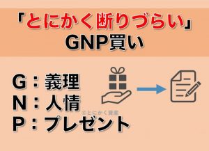 GNP