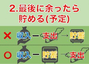 お金　貯まらない人　特徴