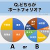 アセットアロケーション　ポートフォリオ　違い