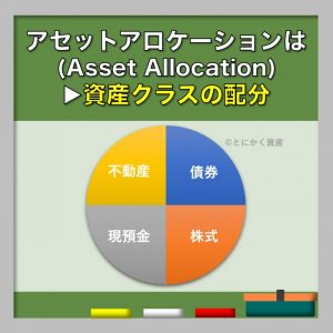 アセットアロケーション
