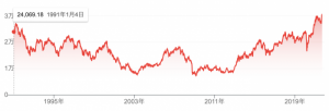 日経平均