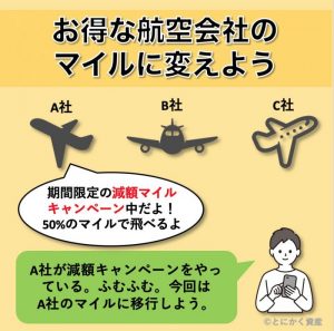 SPG アメックス マイル