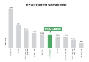 マニュライフ生命　怪しい