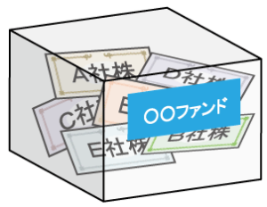 投資信託